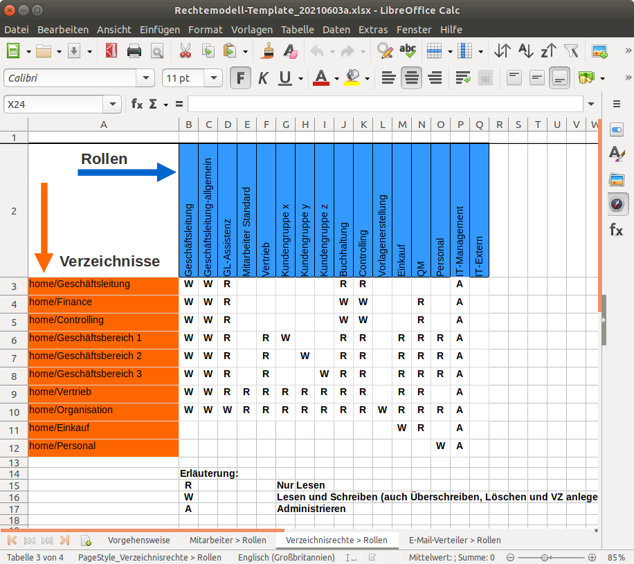 Screenshot Rechtemodell in LibreOffice Calc